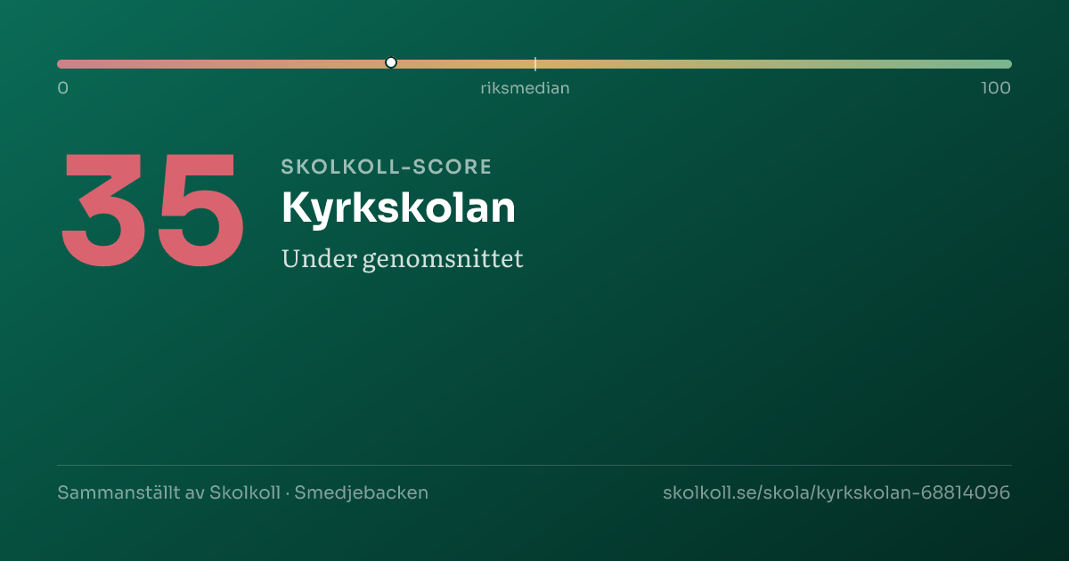 Skolkoll-score för Kyrkskolan