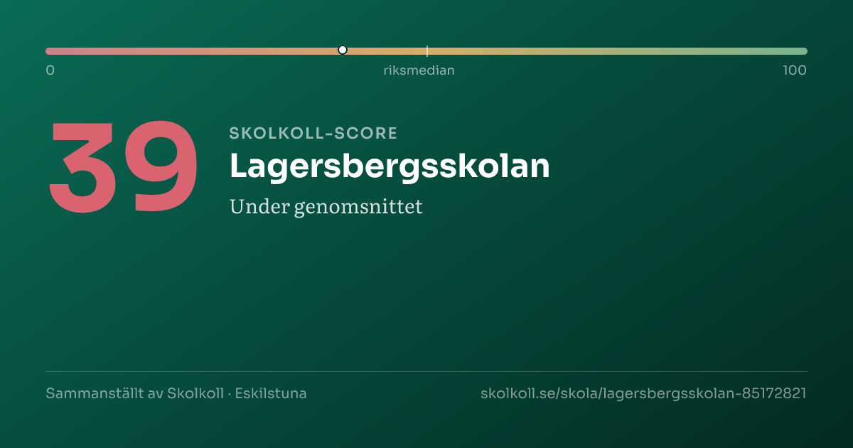 Skolkoll-score för Lagersbergsskolan