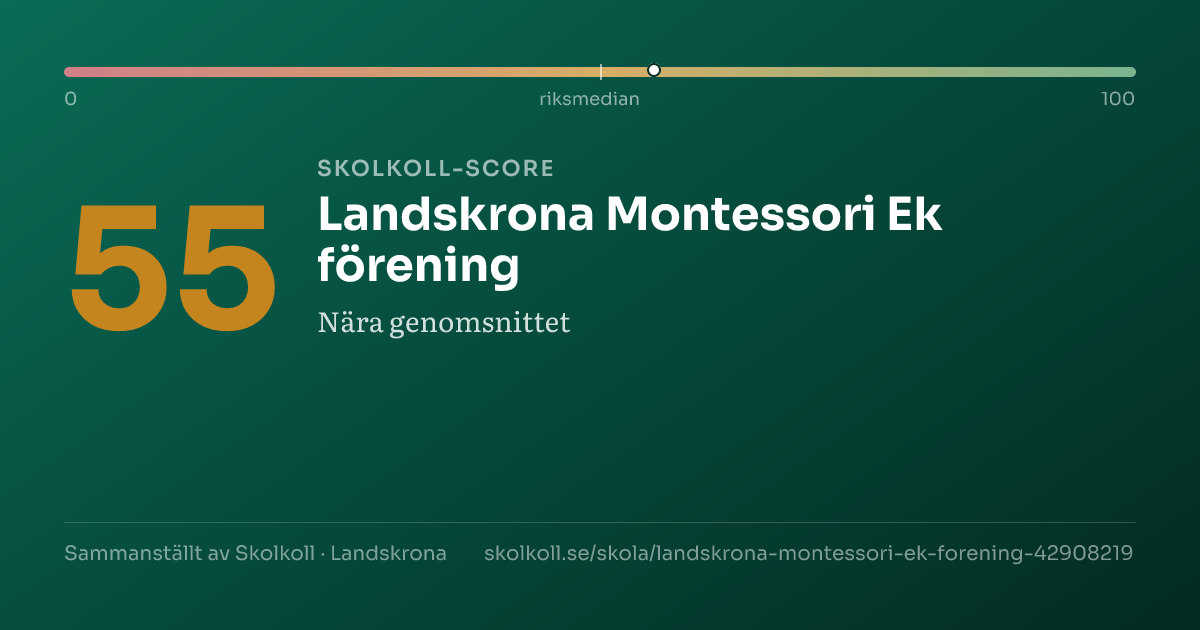 Skolkoll score for Landskrona Montessori Ek förening