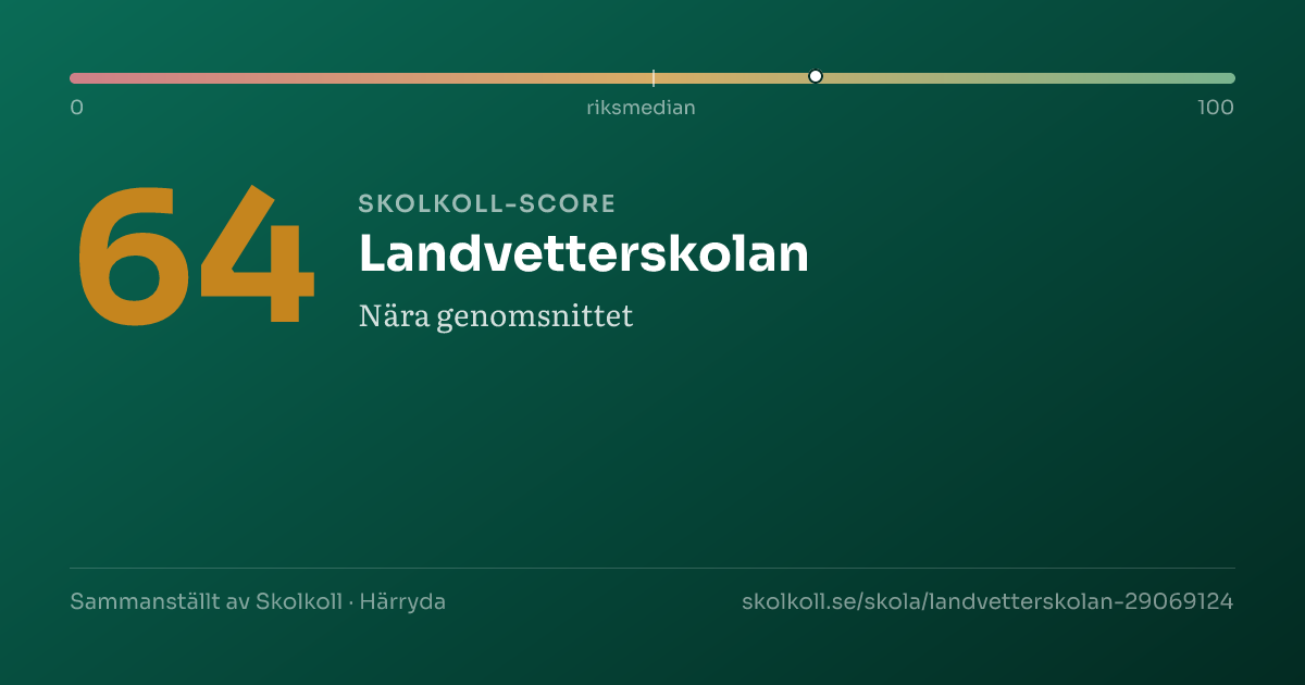 Skolkoll score for Landvetterskolan