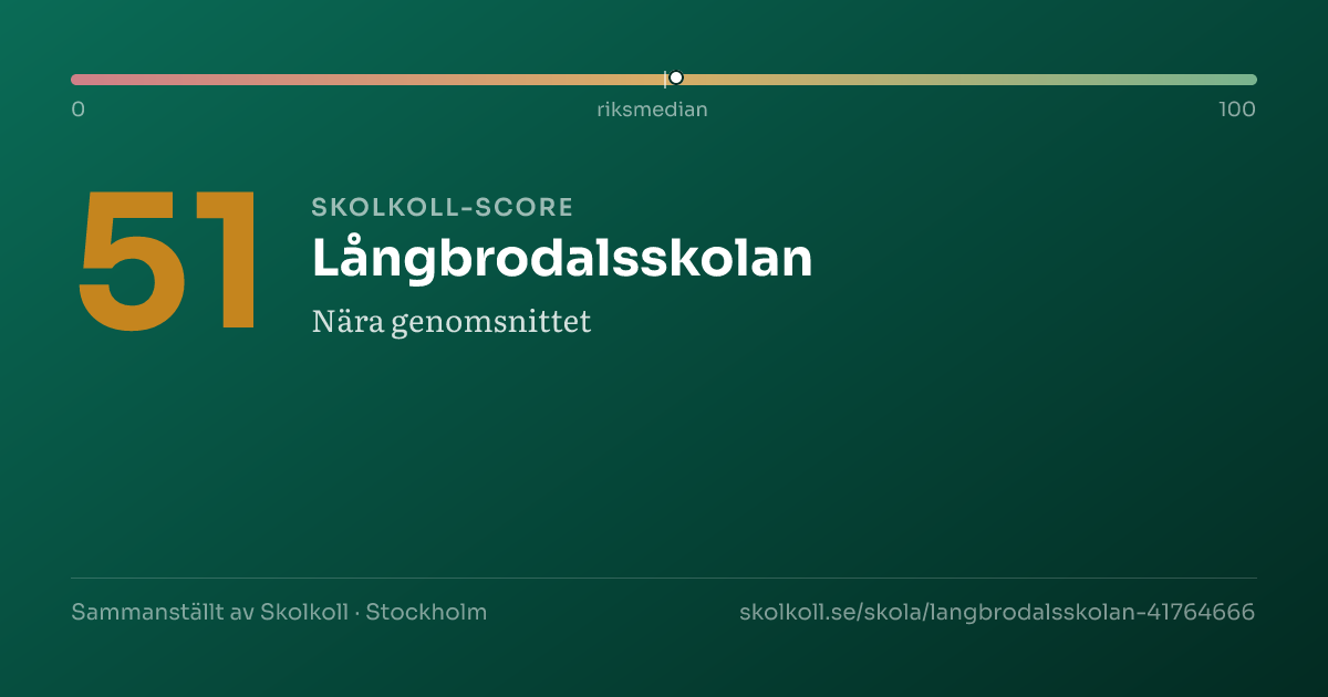 Skolkoll-score för Långbrodalsskolan