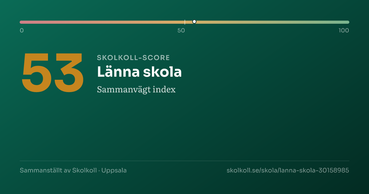 Skolkoll score for Länna skola