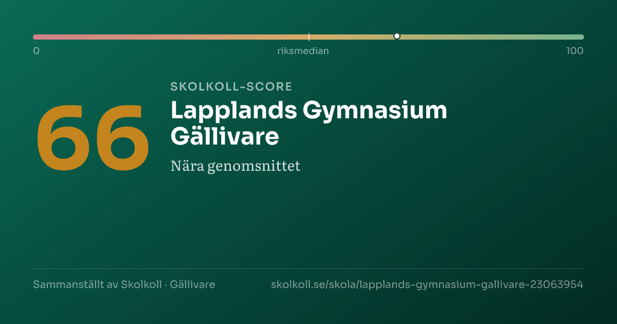 Skolkoll score for Lapplands Gymnasium Gällivare
