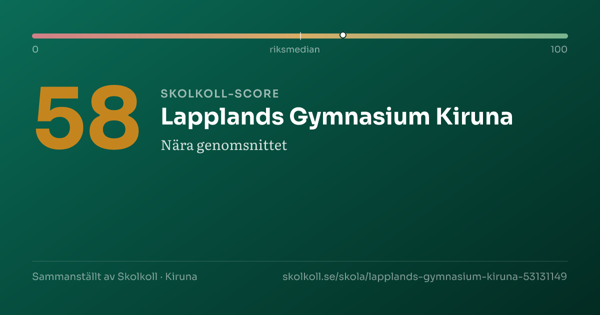 Skolkoll score for Lapplands Gymnasium Kiruna