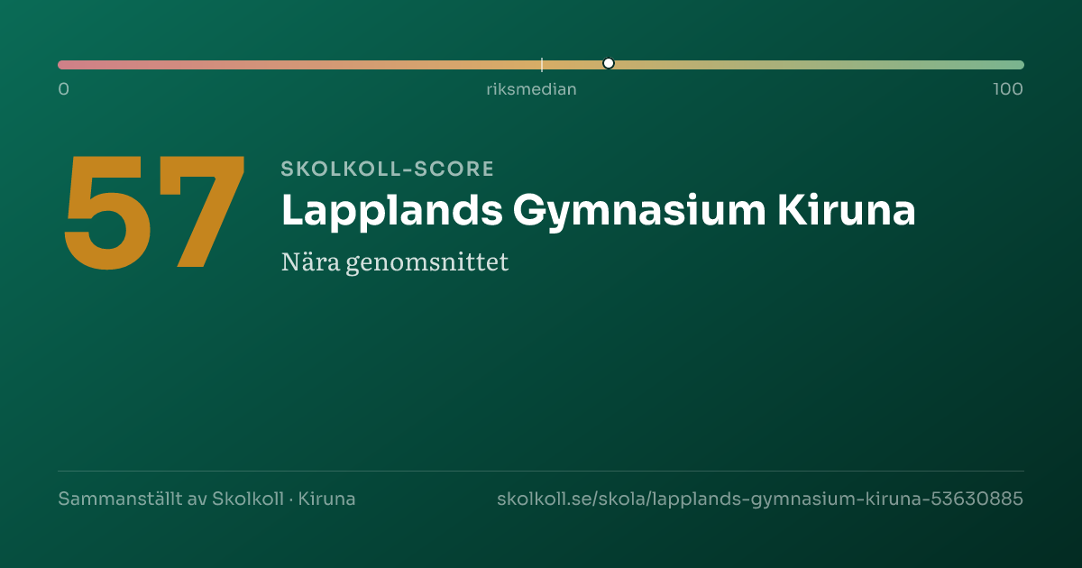 Skolkoll-score för Lapplands Gymnasium Kiruna