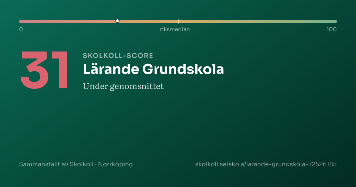 Skolkoll score for Lärande Grundskola
