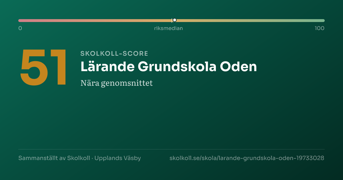 Skolkoll score for Lärande Grundskola Oden