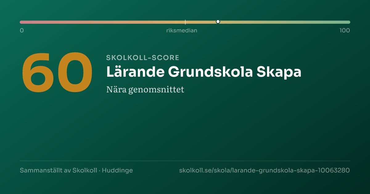 Skolkoll-score för Lärande Grundskola Skapa
