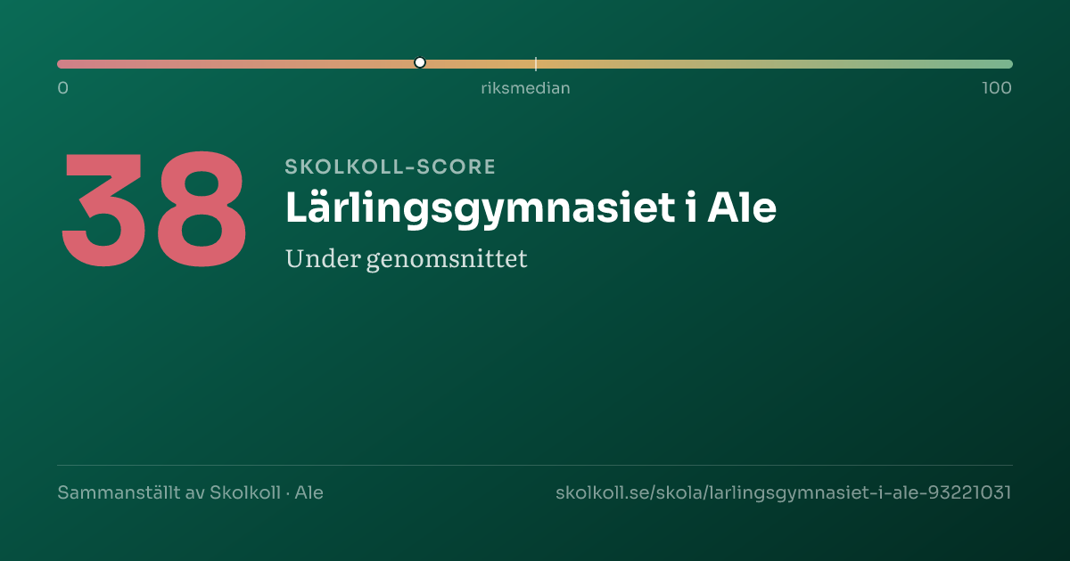 Skolkoll score for Lärlingsgymnasiet i Ale