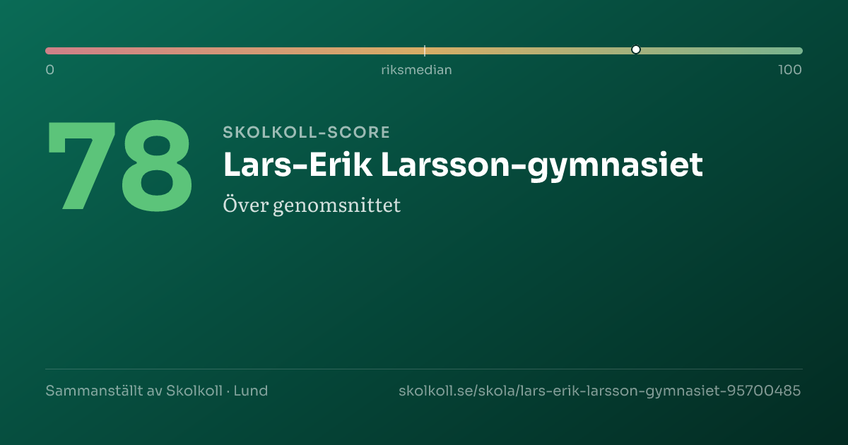 Skolkoll-score för Lars-Erik Larsson-gymnasiet