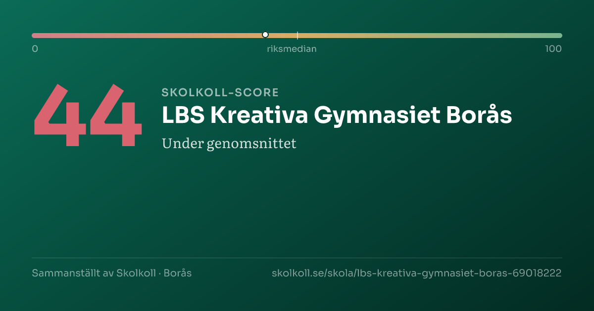Skolkoll-score för LBS Kreativa Gymnasiet Borås