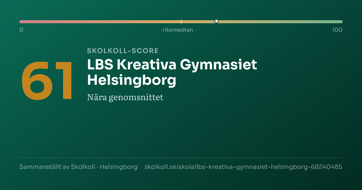 Skolkoll-score för LBS Kreativa Gymnasiet Helsingborg