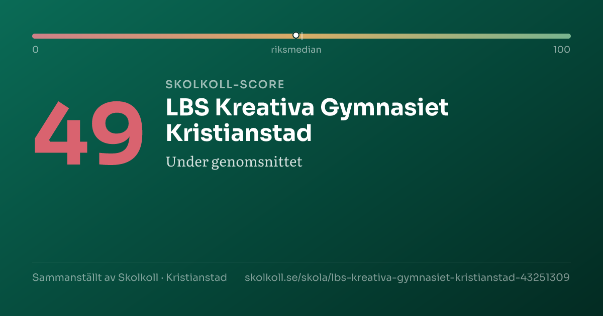 Skolkoll-score för LBS Kreativa Gymnasiet Kristianstad