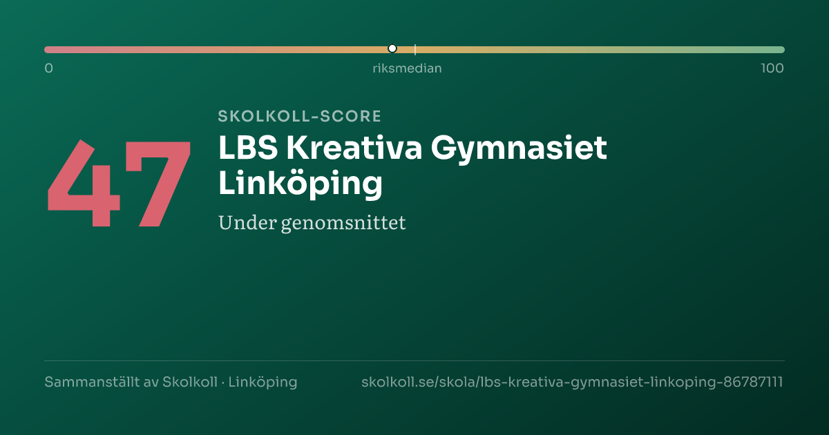 Skolkoll-score för LBS Kreativa Gymnasiet Linköping