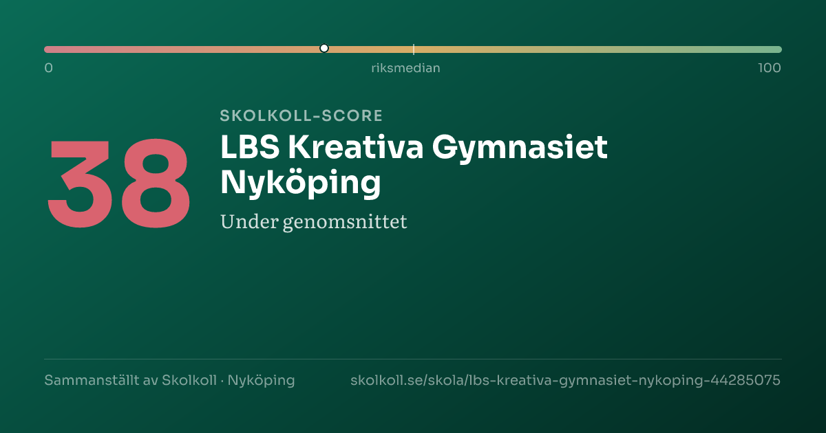 Skolkoll-score för LBS Kreativa Gymnasiet Nyköping