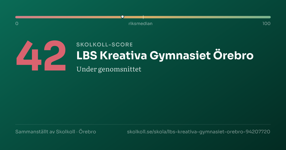 Skolkoll-score för LBS Kreativa Gymnasiet Örebro