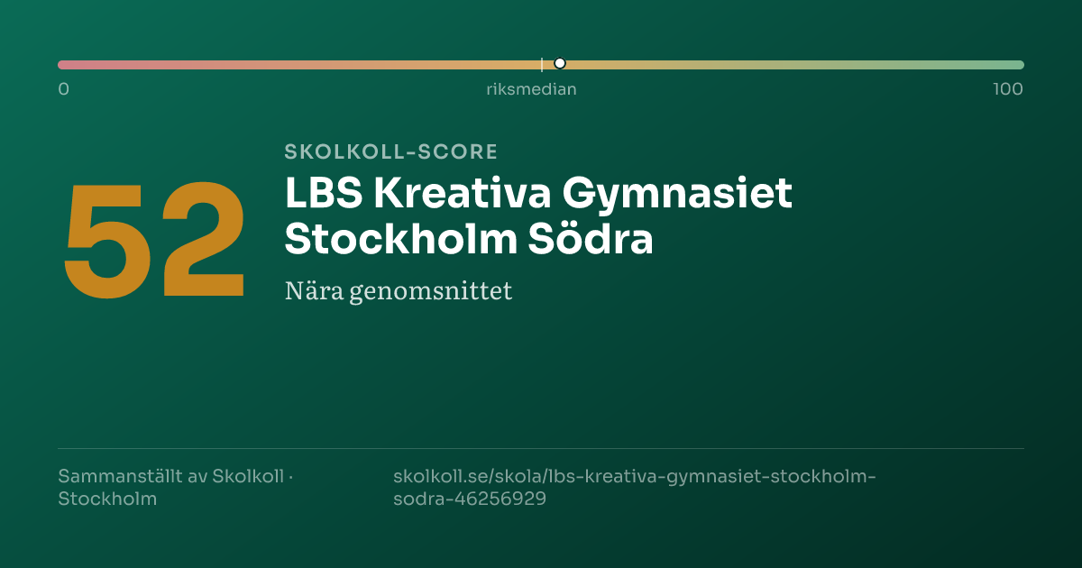 Skolkoll-score för LBS Kreativa Gymnasiet Stockholm Södra