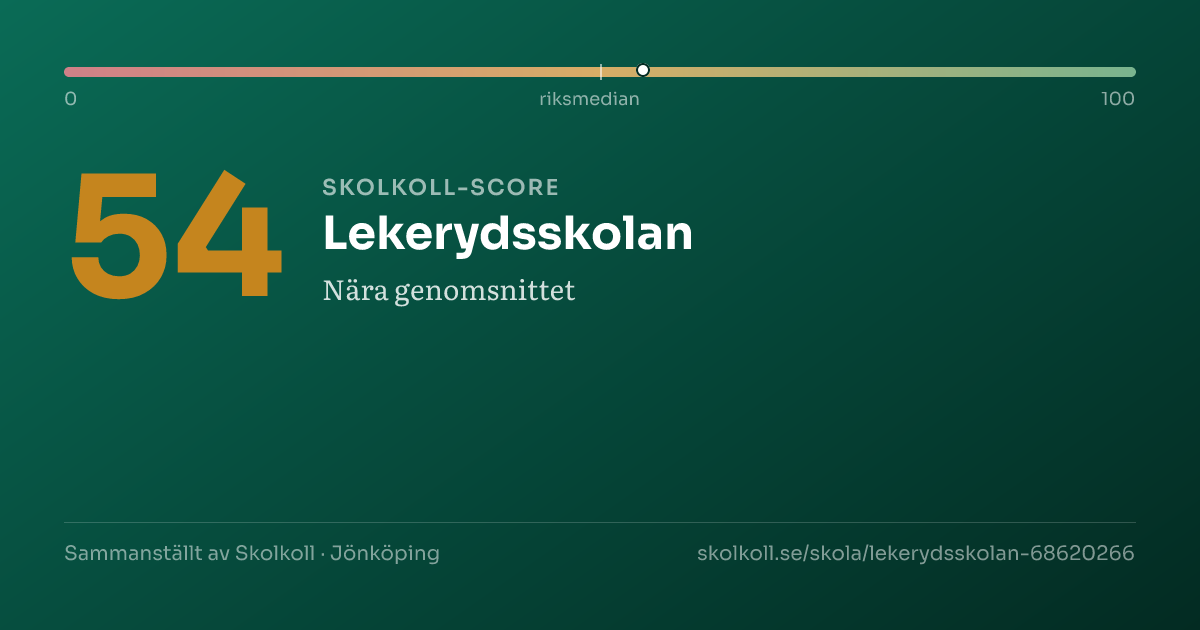 Skolkoll-score för Lekerydsskolan