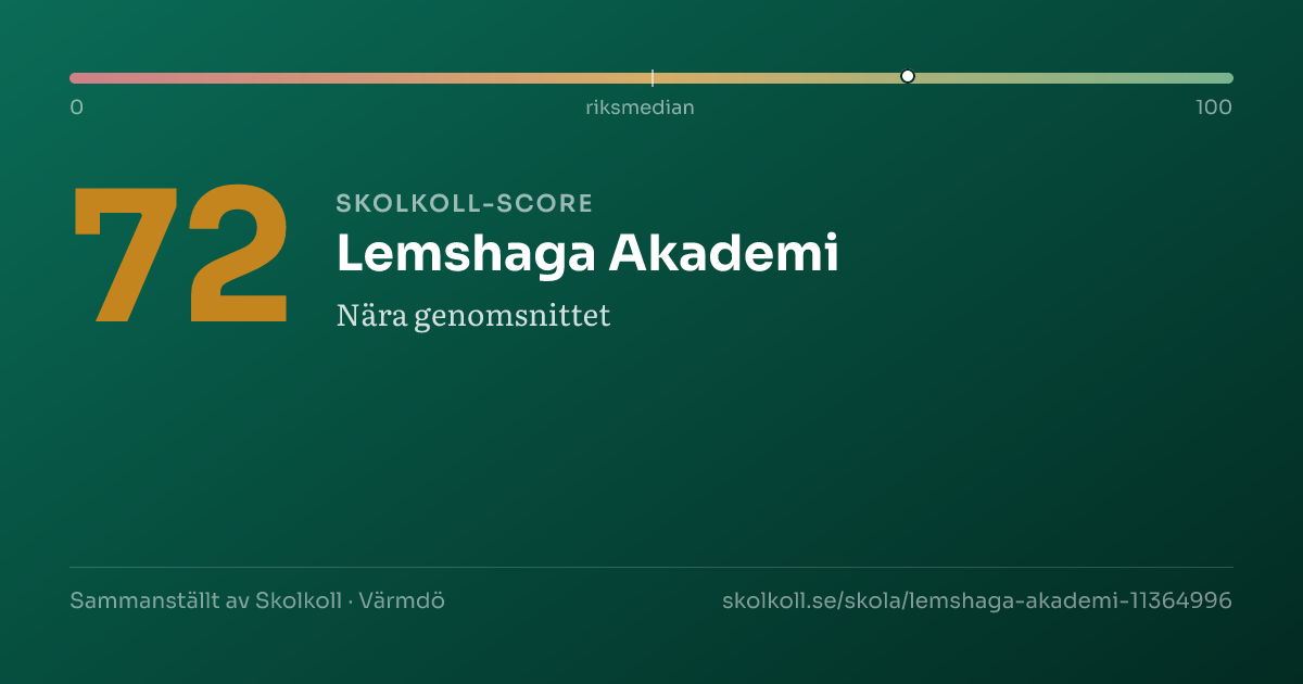Skolkoll score for Lemshaga Akademi