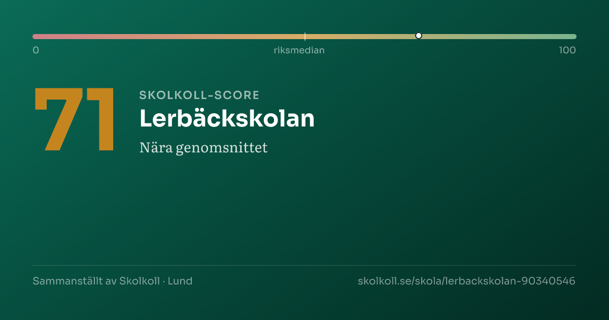 Skolkoll-score för Lerbäckskolan