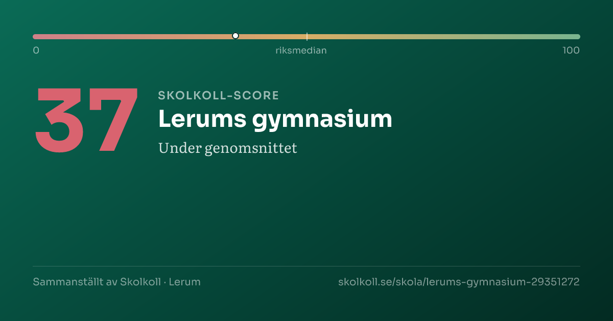 Skolkoll-score för Lerums gymnasium