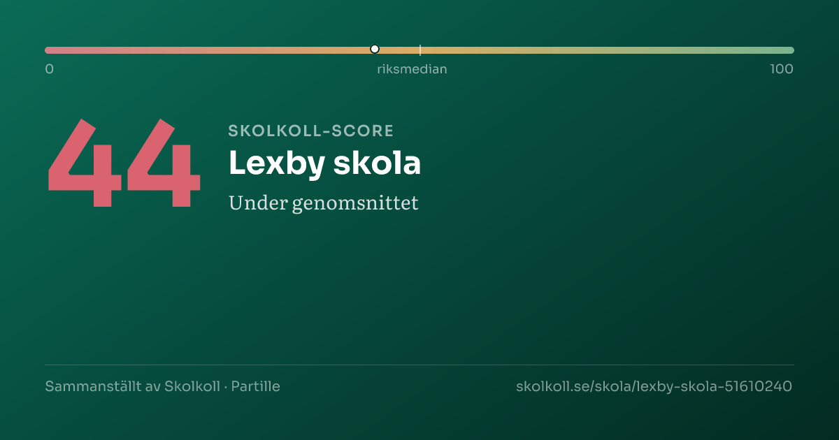 Skolkoll-score för Lexby skola