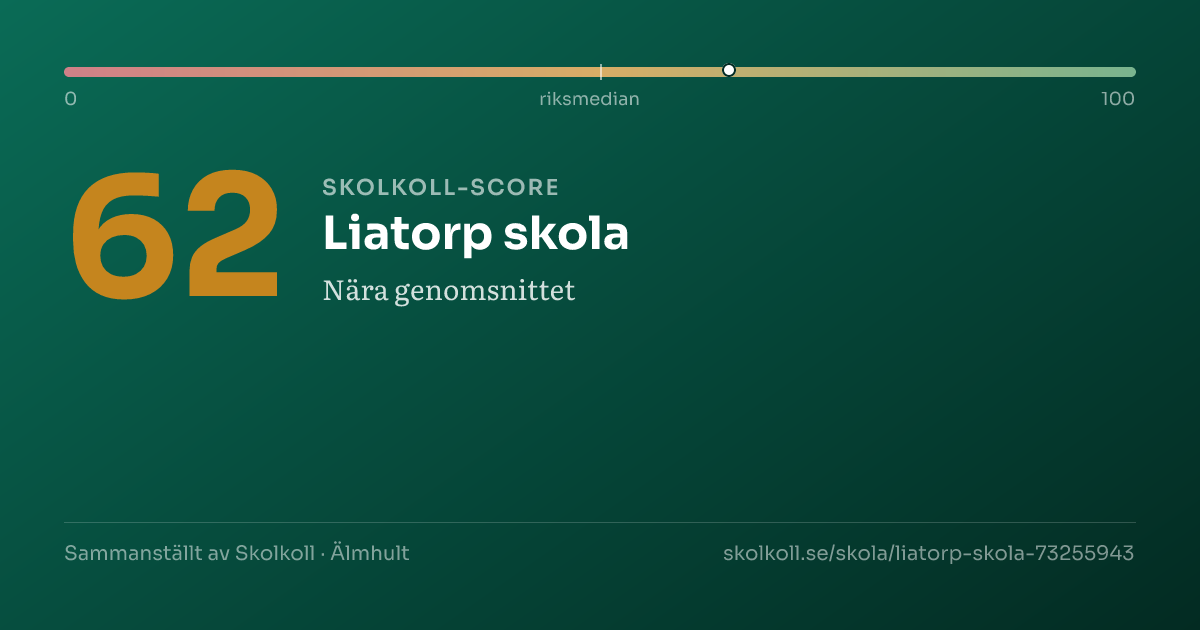 Skolkoll score for Liatorp skola