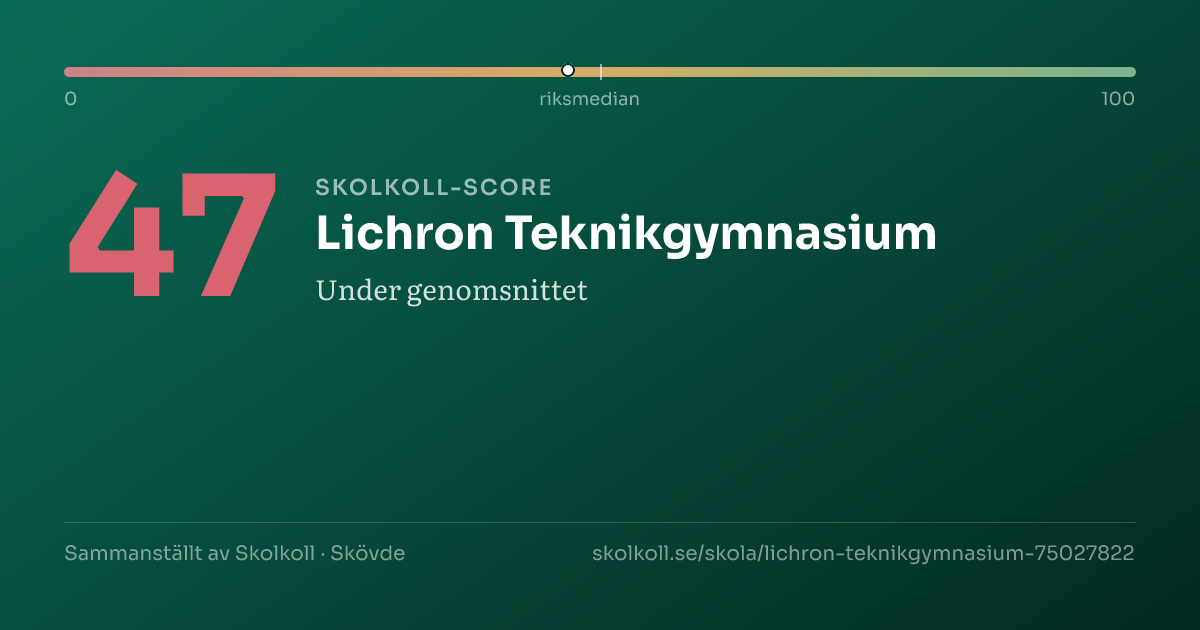Skolkoll-score för Lichron Teknikgymnasium