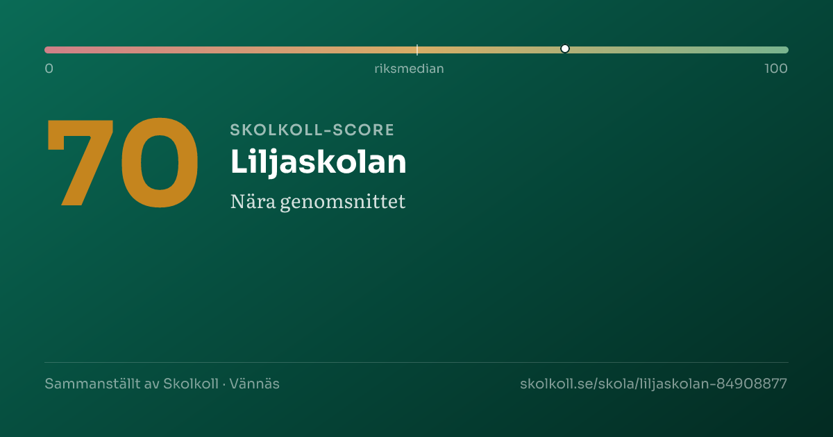 Skolkoll score for Liljaskolan