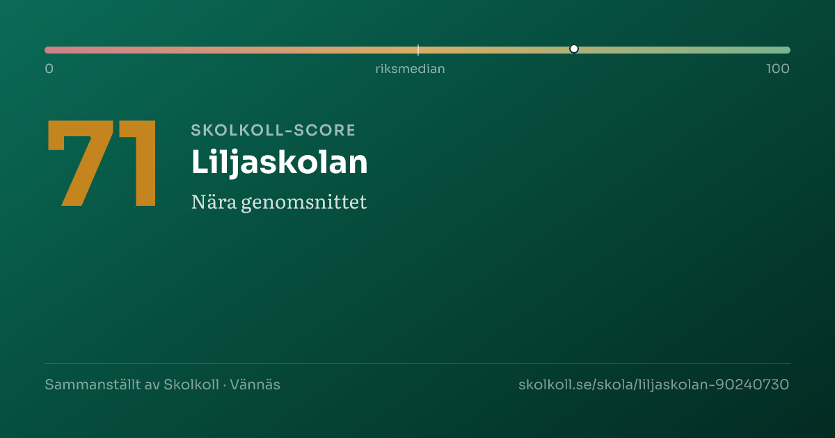 Skolkoll-score för Liljaskolan
