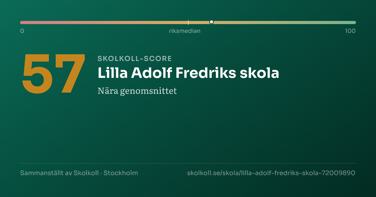 Skolkoll score for Lilla Adolf Fredriks skola
