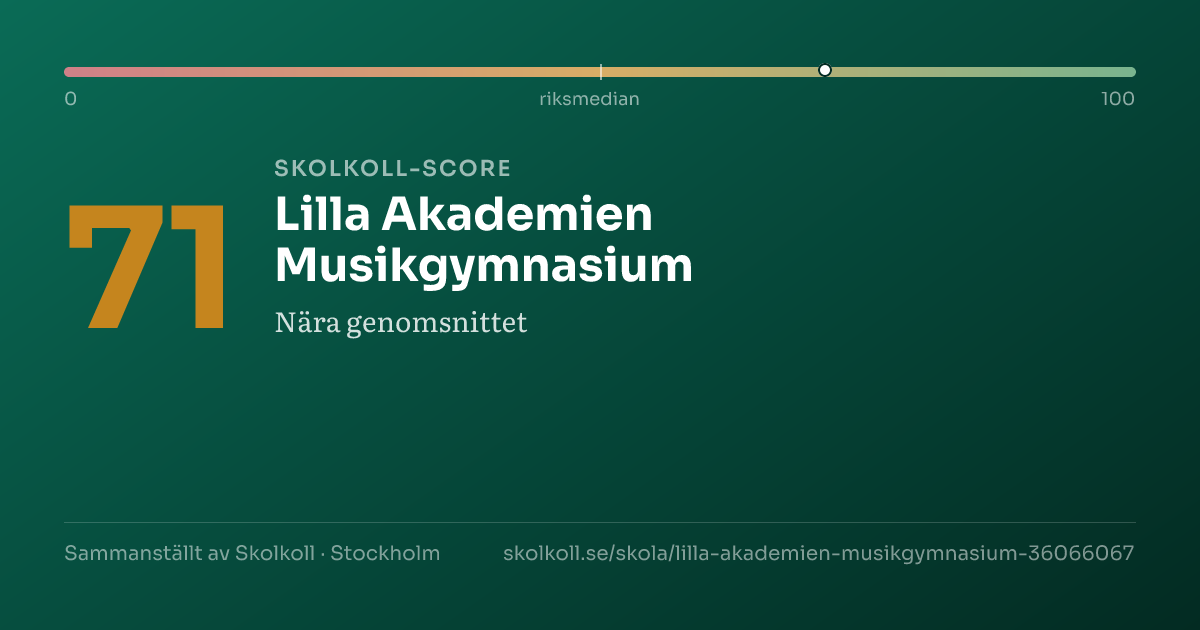 Skolkoll-score för Lilla Akademien Musikgymnasium