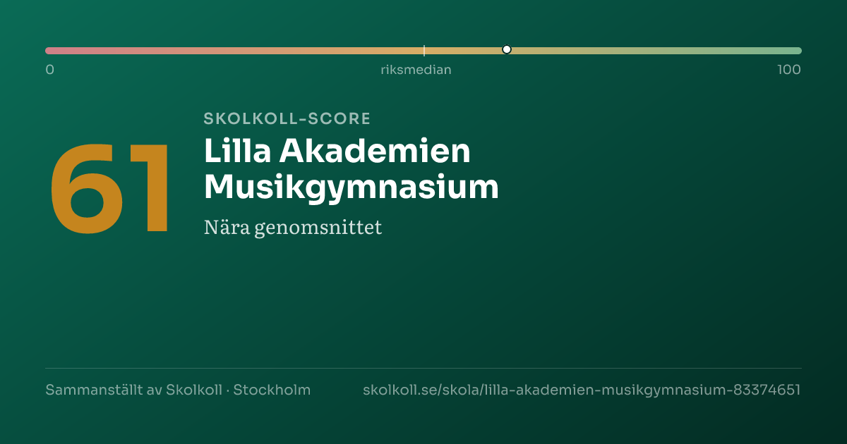 Skolkoll-score för Lilla Akademien Musikgymnasium