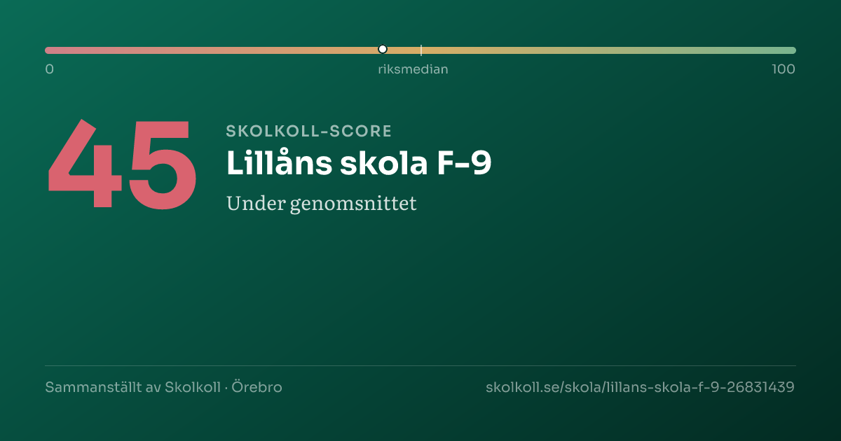 Skolkoll-score för Lillåns skola F-9
