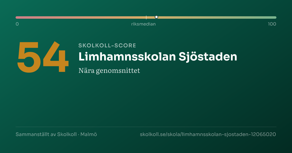 Skolkoll-score för Limhamnsskolan Sjöstaden