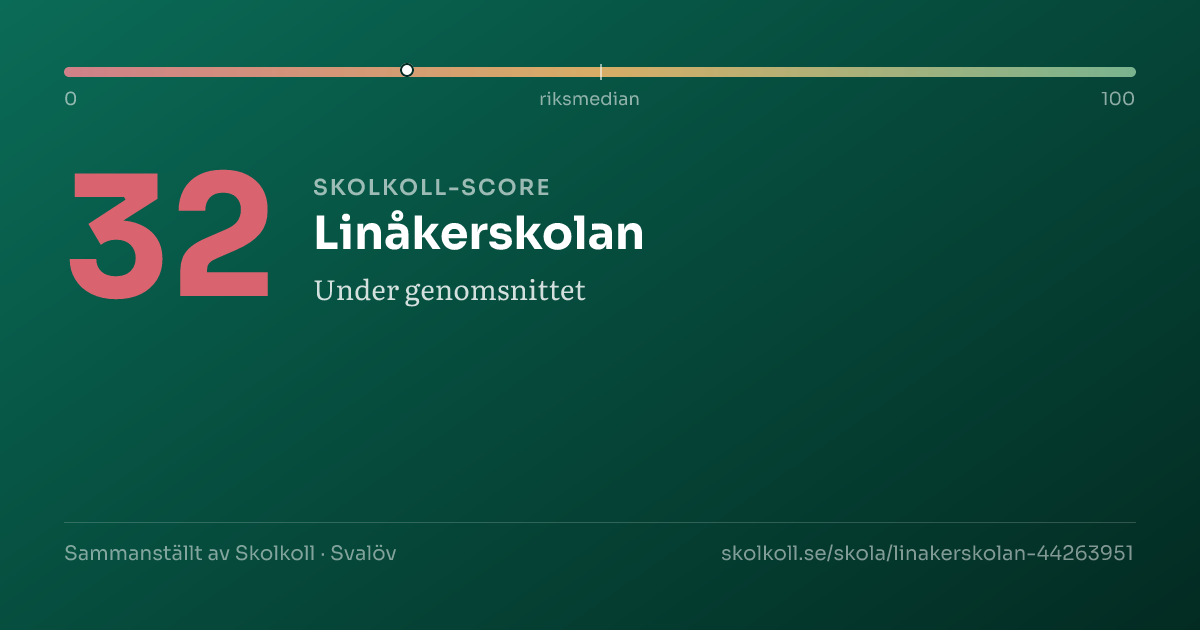 Skolkoll score for Linåkerskolan