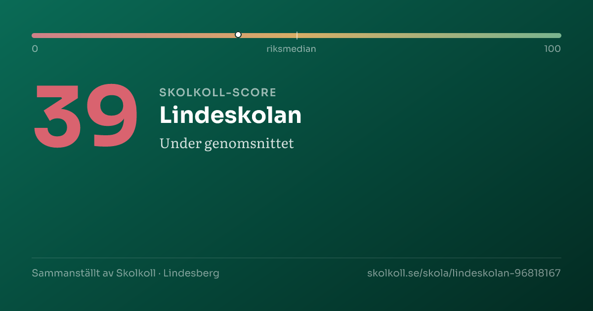 Skolkoll-score för Lindeskolan