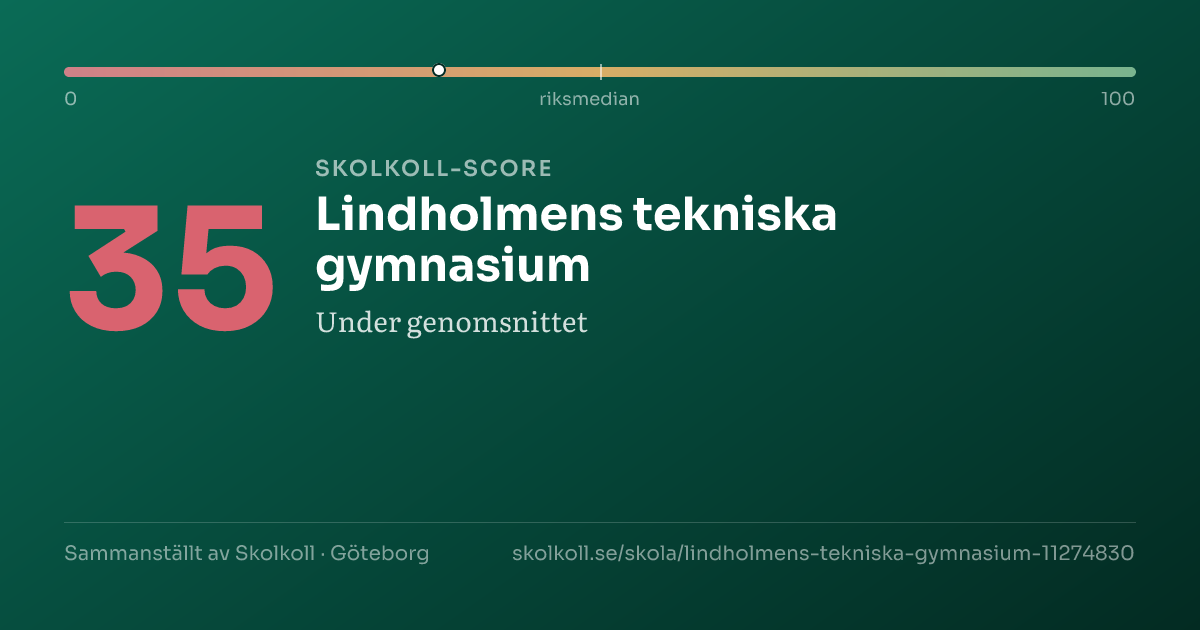 Skolkoll-score för Lindholmens tekniska gymnasium