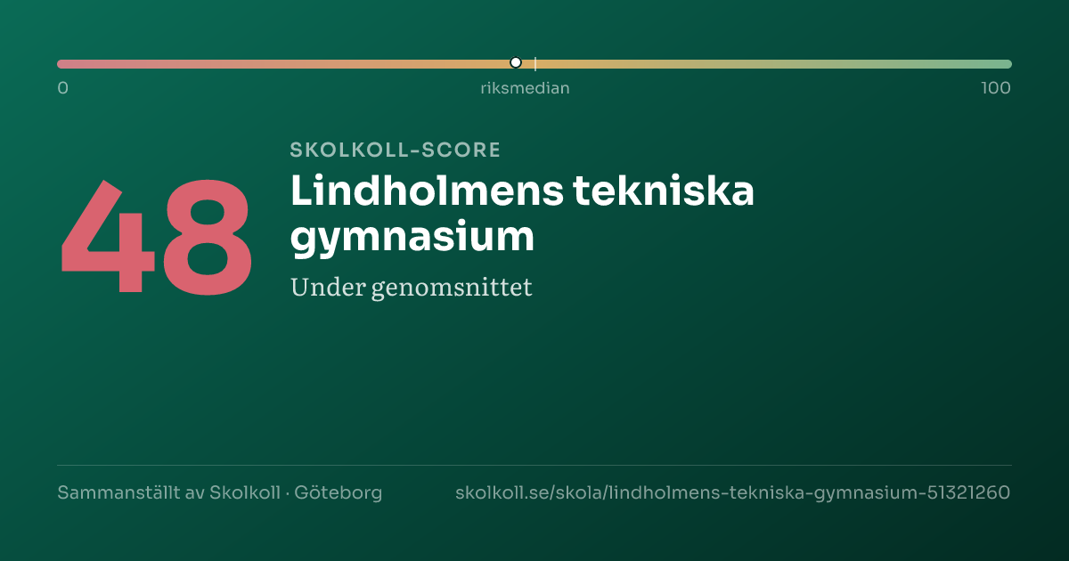 Skolkoll-score för Lindholmens tekniska gymnasium