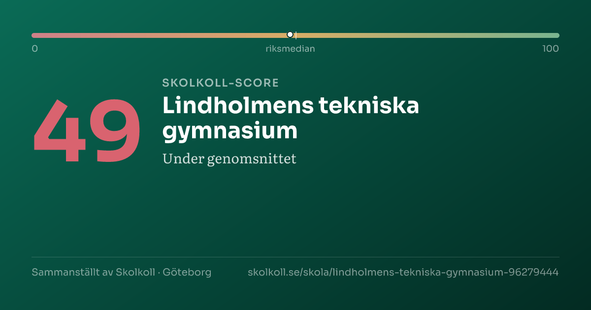 Skolkoll-score för Lindholmens tekniska gymnasium
