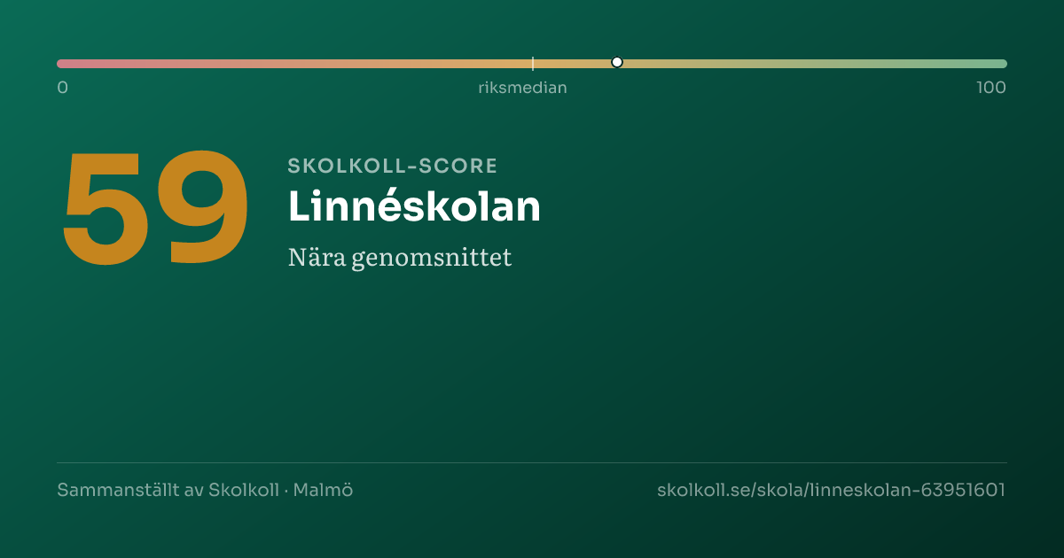 Skolkoll-score för Linnéskolan