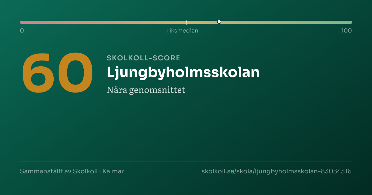 Skolkoll-score för Ljungbyholmsskolan