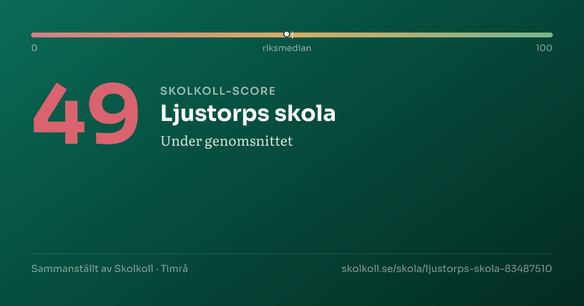 Skolkoll-score för Ljustorps skola
