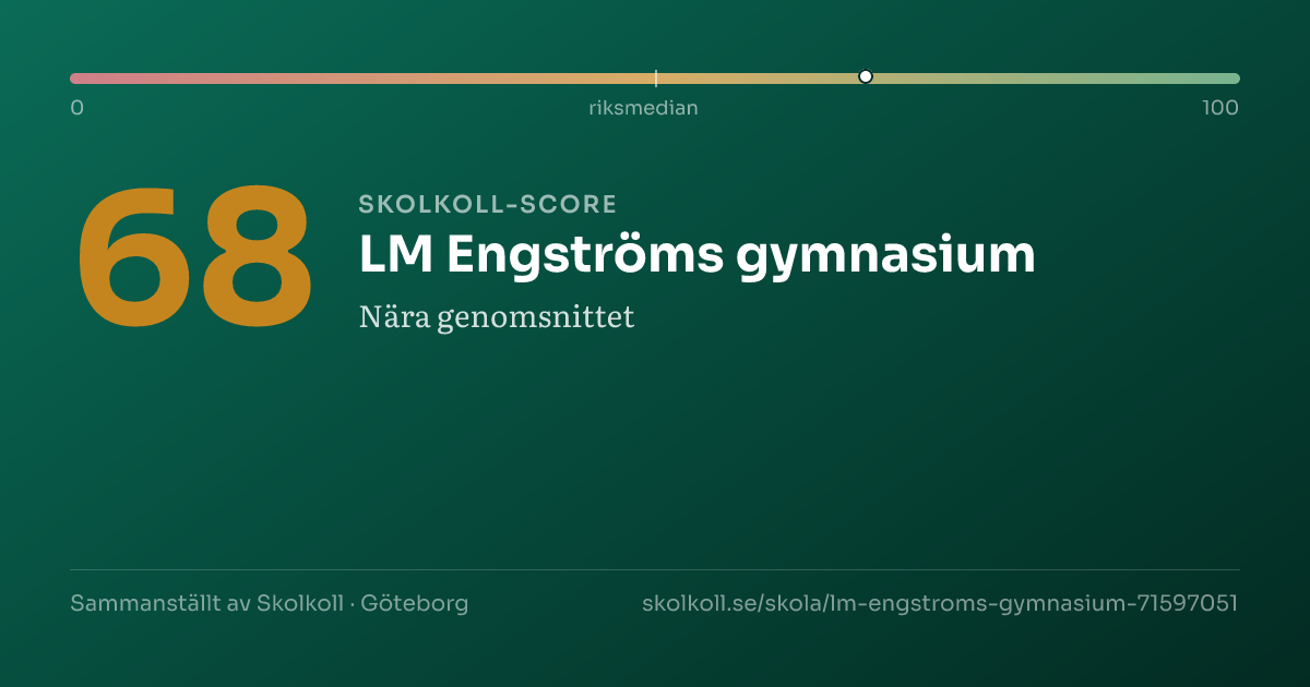 Skolkoll score for LM Engströms gymnasium