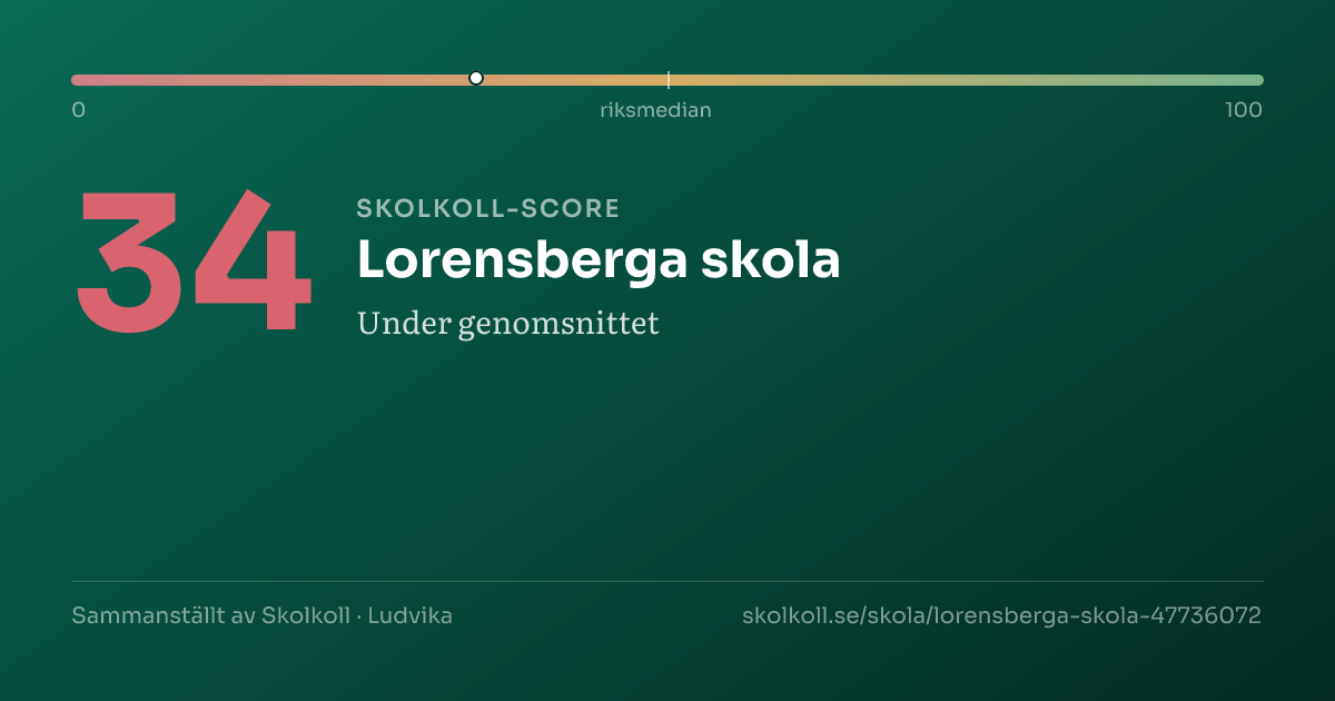 Skolkoll-score för Lorensberga skola