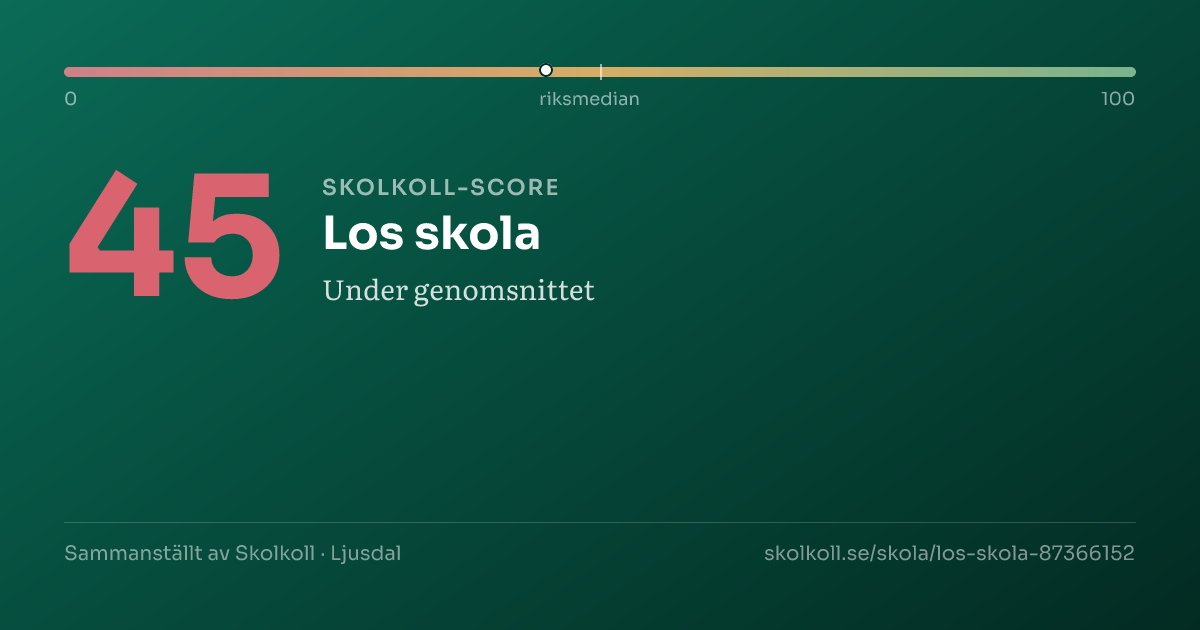 Skolkoll score for Los skola