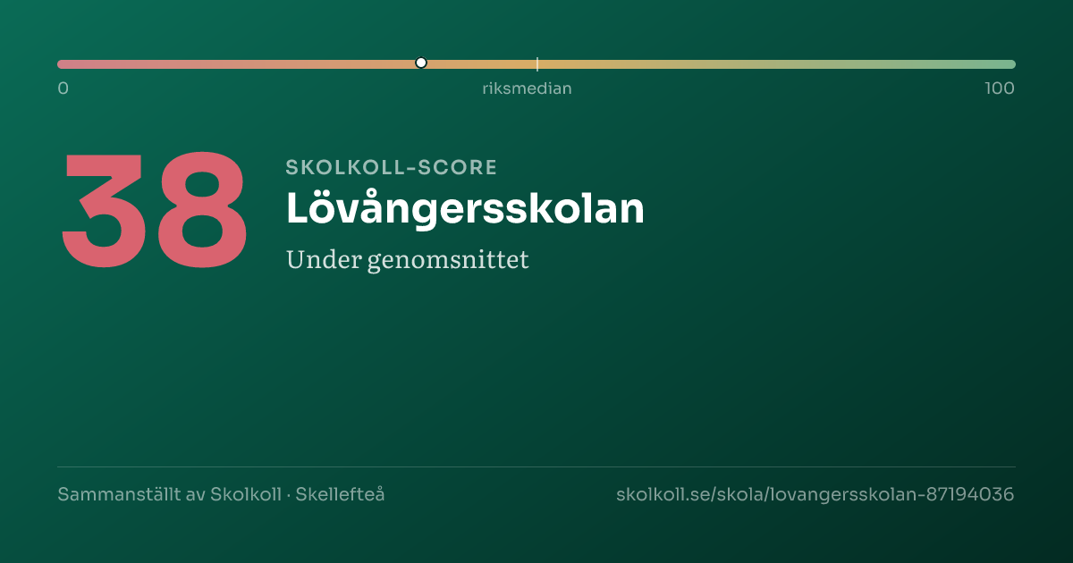 Skolkoll-score för Lövångersskolan