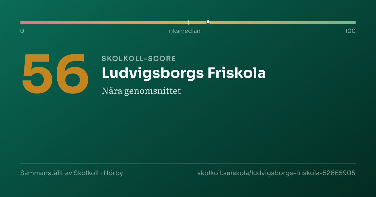 Skolkoll-score för Ludvigsborgs Friskola