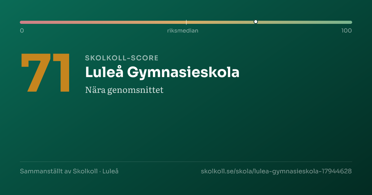 Skolkoll score for Luleå Gymnasieskola