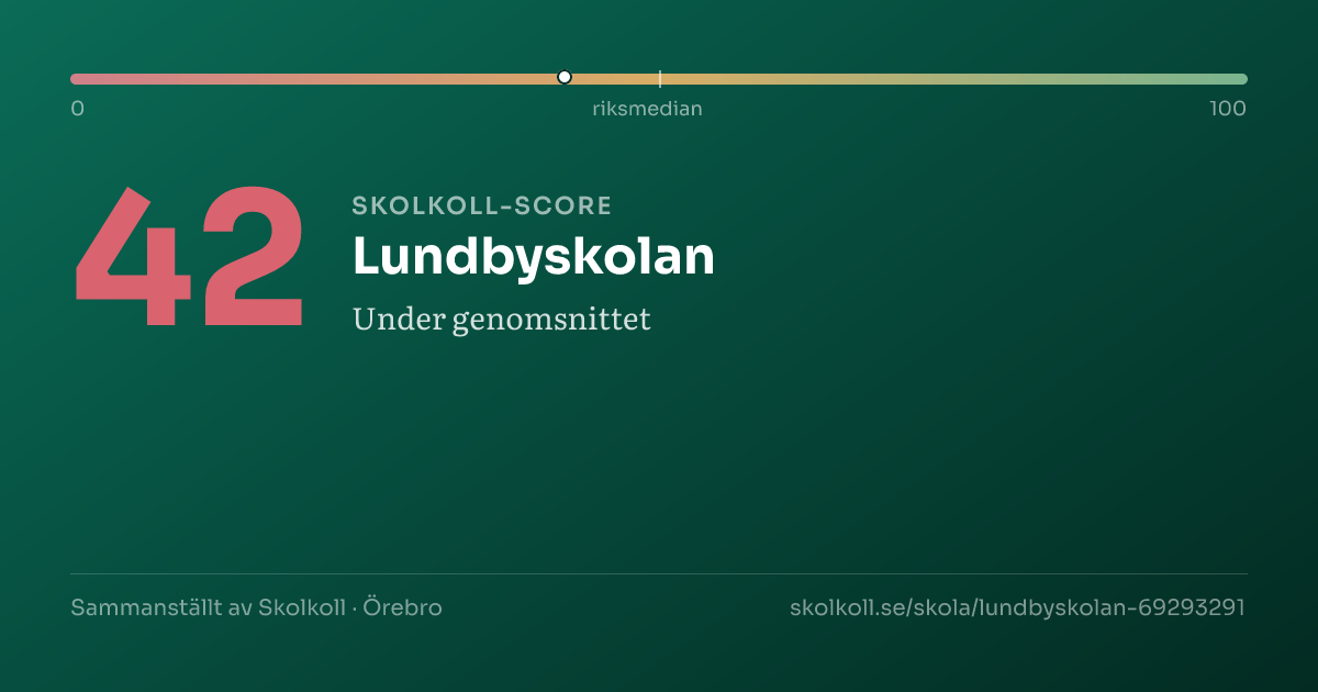 Skolkoll-score för Lundbyskolan